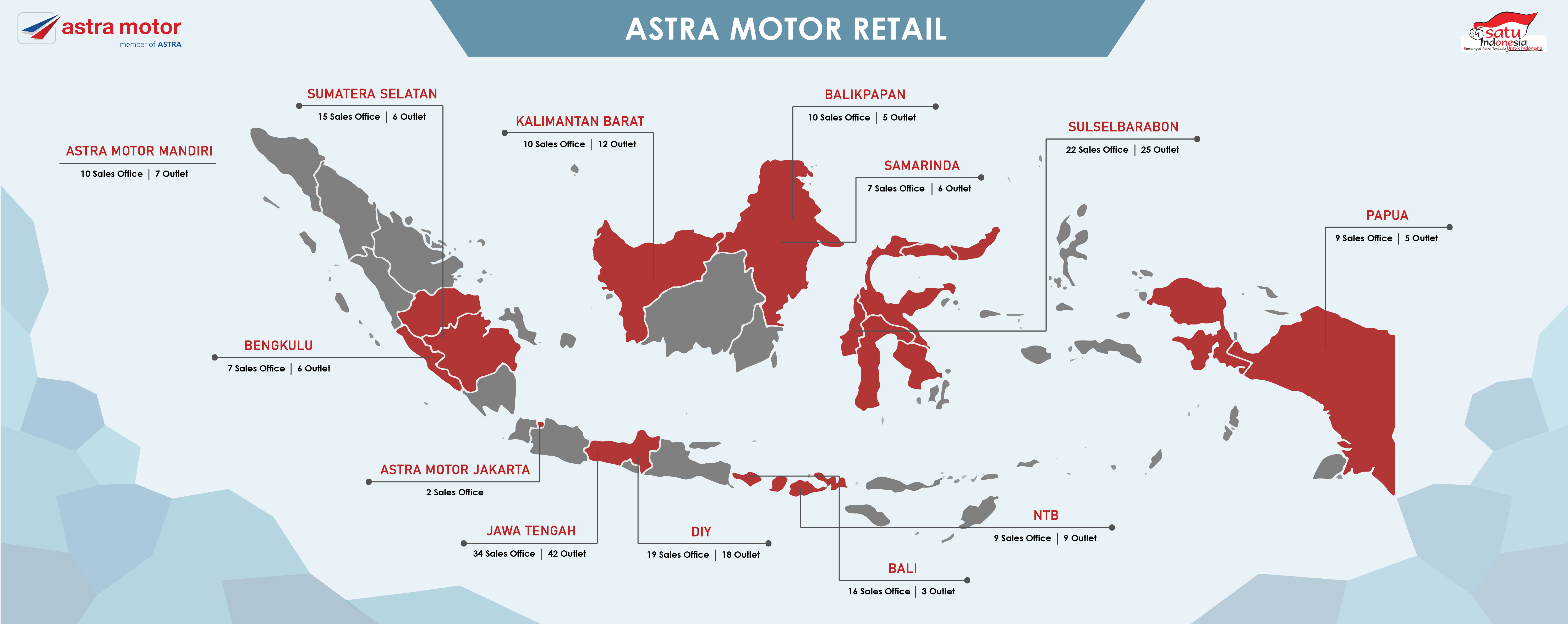 Astra Motor Honda